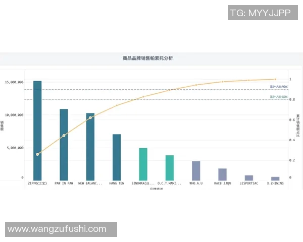 进球概率分析数据报告